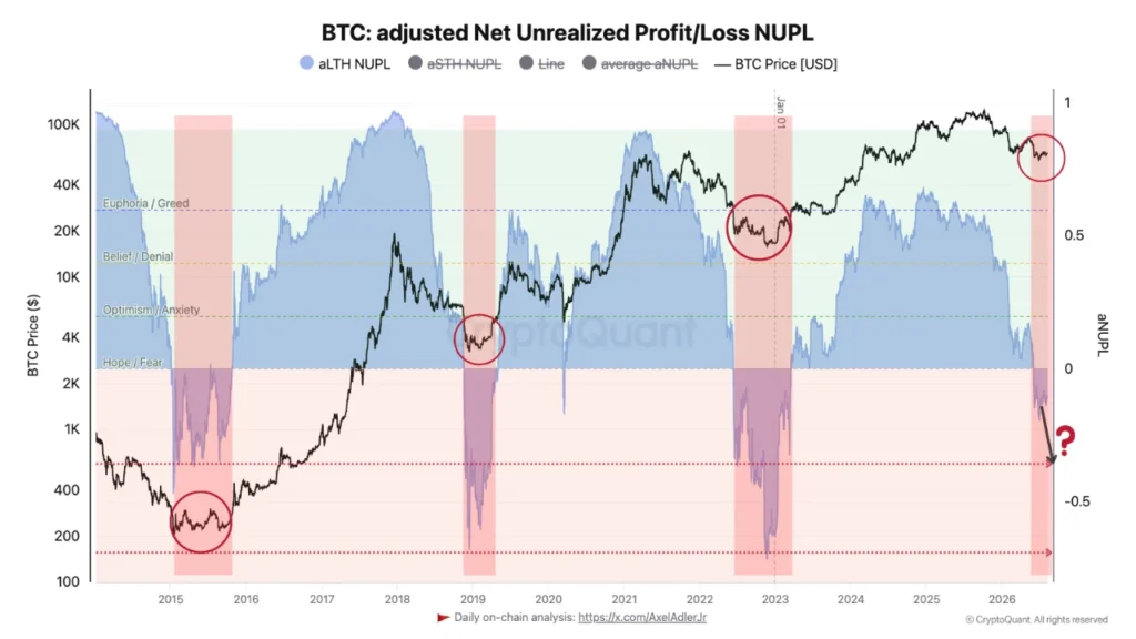 Gráfico de barras y líneas que muestra el precio de bitcoin junto a otros indicadores de análisis ténico.