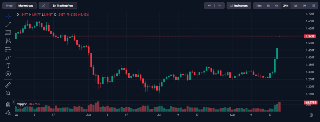 gráfica del precio de bitcoin