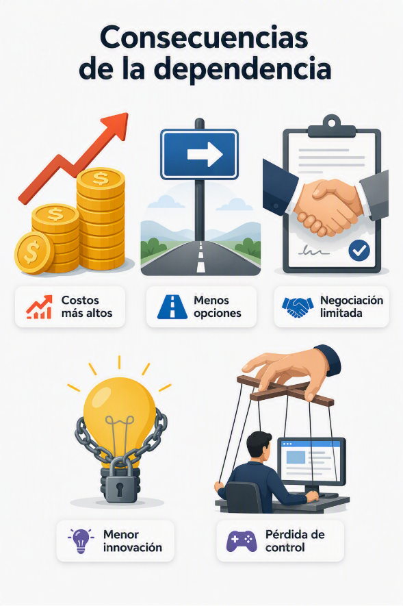 Infografía sobre las consecuencias de la dependencia.