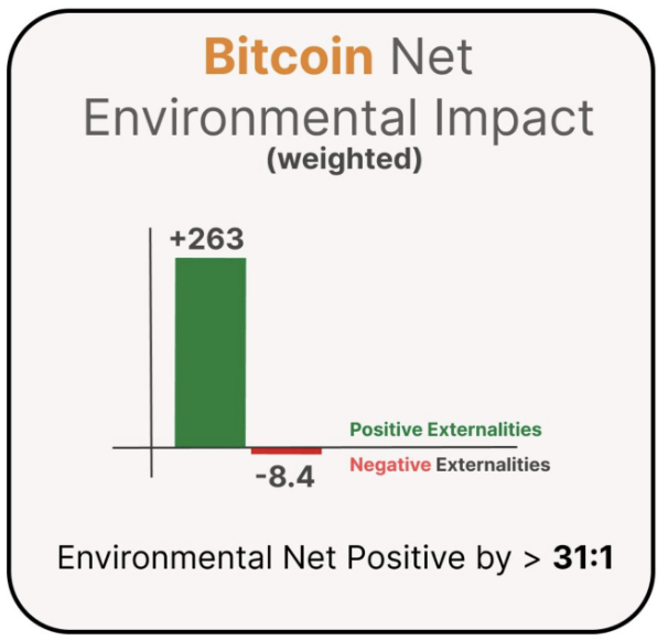 Imagen sobre la perspectiva ambiental de Bitcoin
