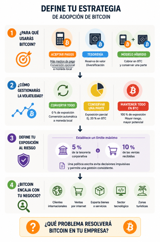 Infografía que describe los pasos que se mencionaron anteriormente.