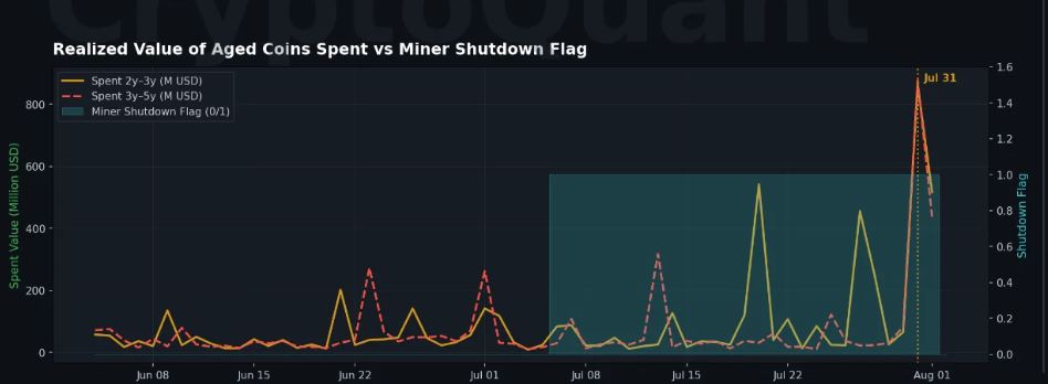 Gráfico que muestra el indicador de estrés de los mineros de bitcoin.