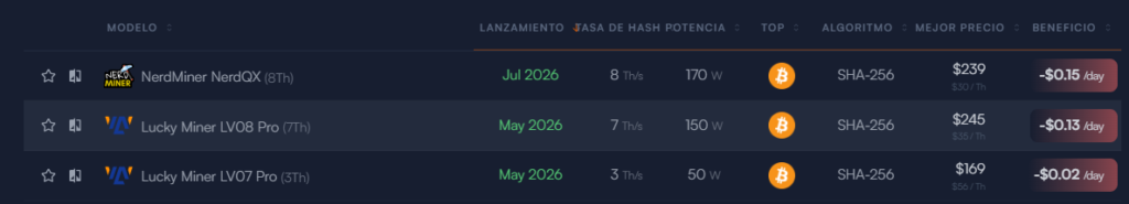 Listado de mini ASIC de Bitcoin lanzados en 2026.