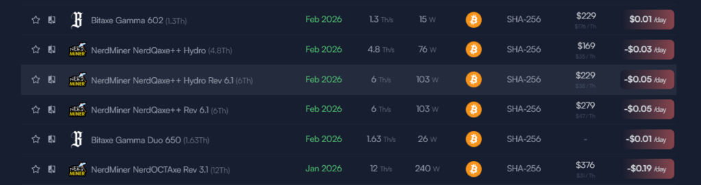 Lista de mini ASIC para minar bitcoin lanzados en 2026.