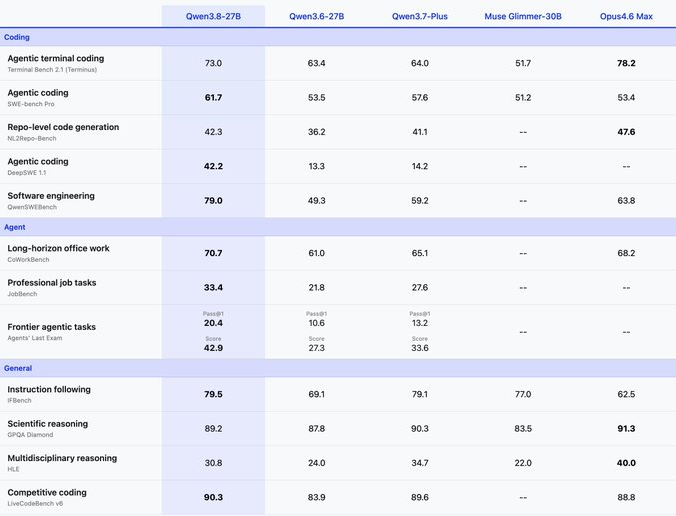 Datos de modelos de inteligencia artificial.