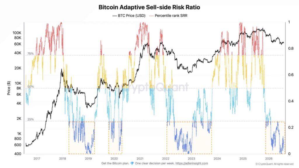Gráfica de líneas de colores que reflejan la presión de venta de BTC.