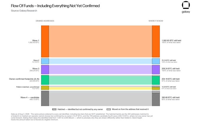 Datos sobre el hackeo las wallets de Coldcard.