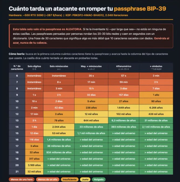 Cuadro con datos de un hacker de wallets de criptomonedas.