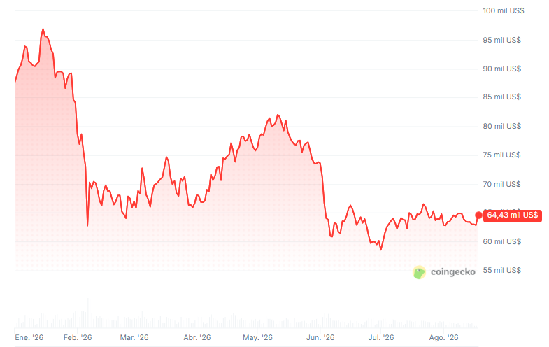 Precio de bitcoin desde el 1 de enero de 2026.