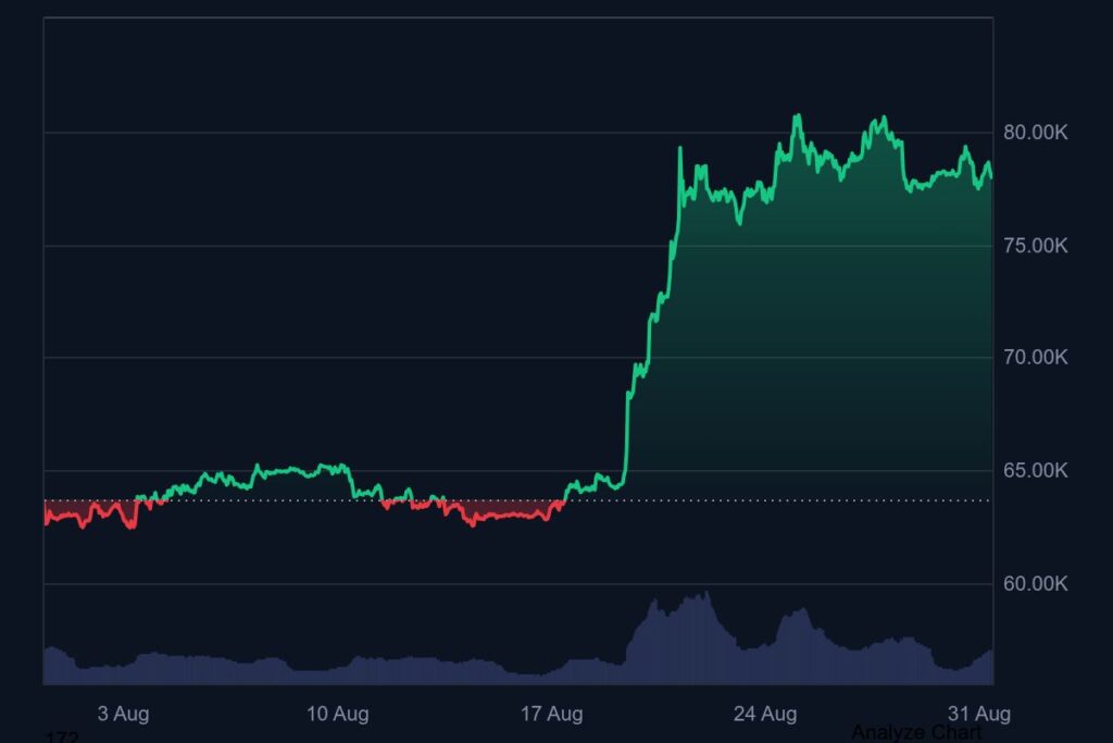 Gráfico del precio de bitcoin.