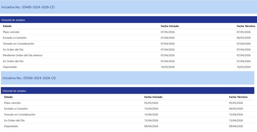 Captura de pantalla del historial de acciones de los proyectos para regular a Bitcoin en República Dominicana.