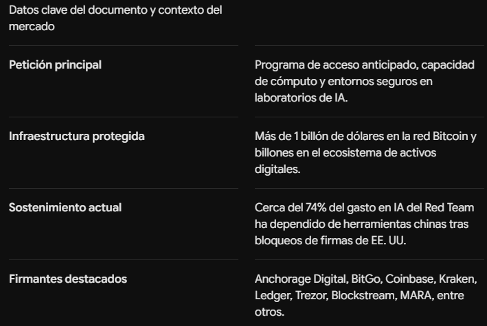 Tabla conceptual con los principales puntos de la carta abierta.