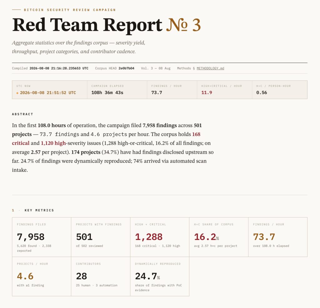 Reporte de vulnerabilidades encontradas por el Bitcoin Red Team.