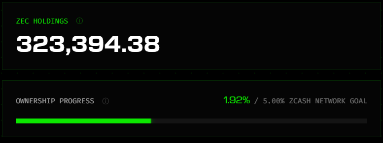 Reservas de ZEC en poder de Cypherpunk.