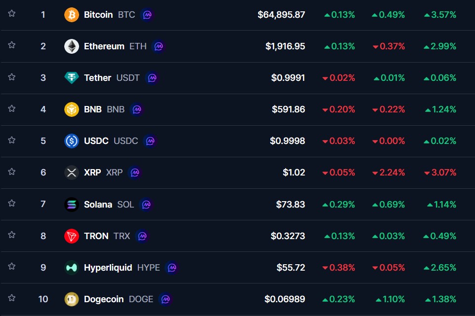 Captura de pantalla del top 10 de criptomonedas del mercado.