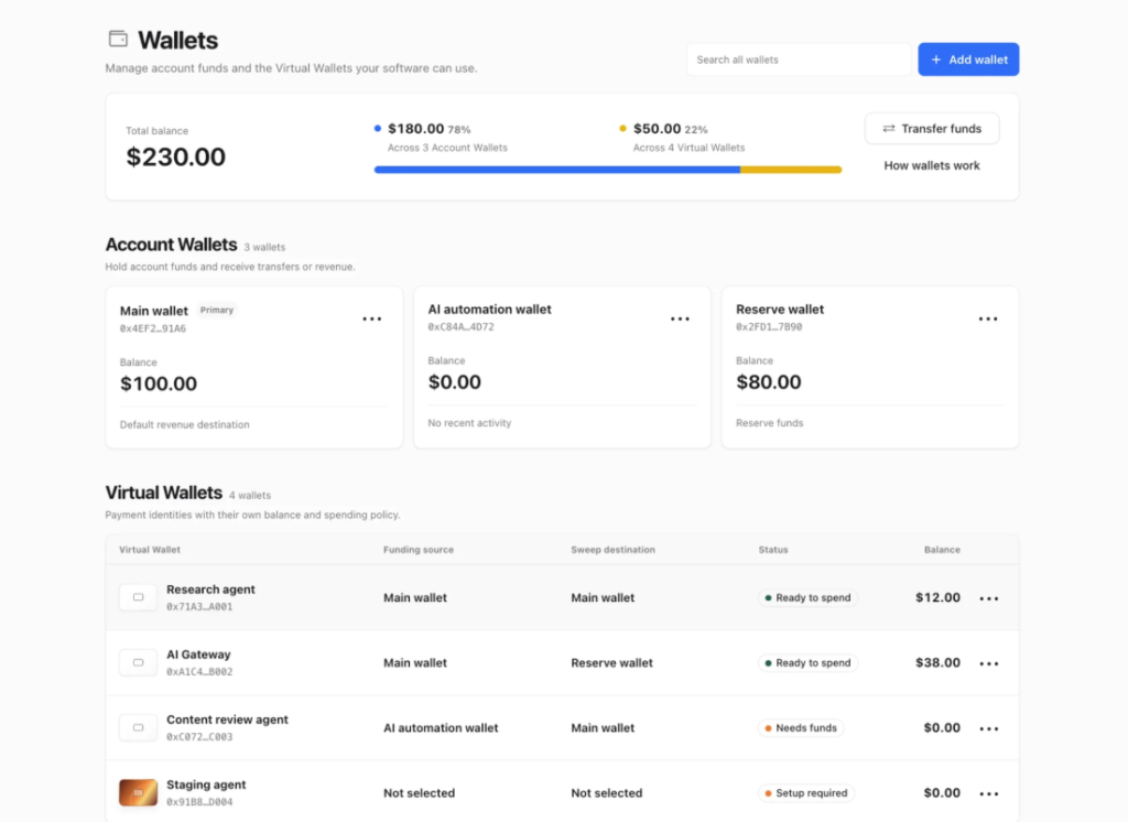 Interfaz de usuario de Cloudflare Wallets con desglose de saldo total y tabla de wallets virtuales para agentes de IA.