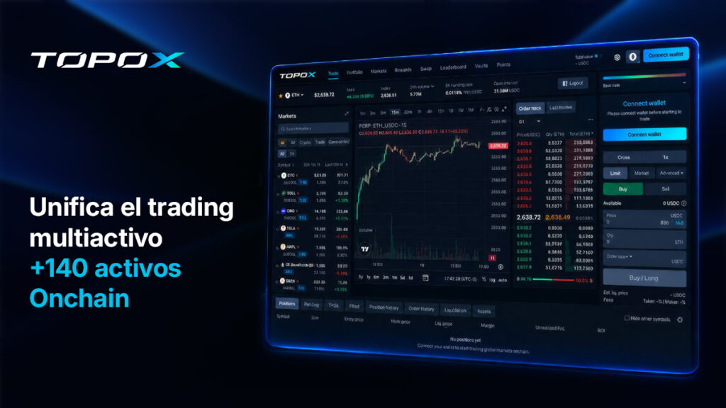 Promocional de Topox, que unifica el trading de contratos perpetuos con más de 140 activos onchain, a la derecha una captura de la plataforma de trading.