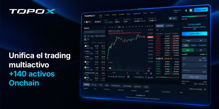 Promocional de Topox, que unifica el trading de contratos perpetuos con más de 140 activos onchain, a la derecha una captura de la plataforma de trading.