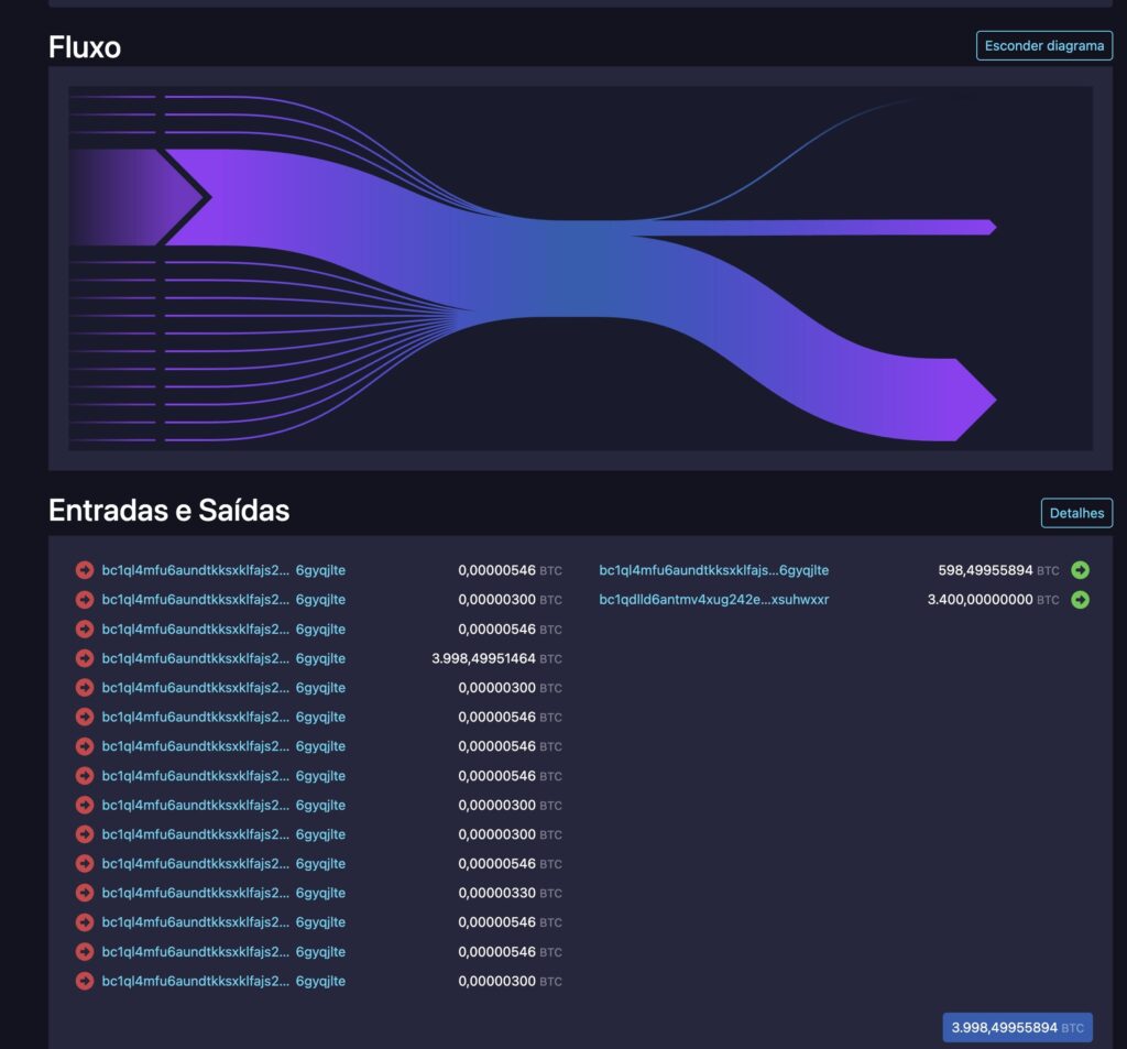 Diagrama de la transacción de devolución.