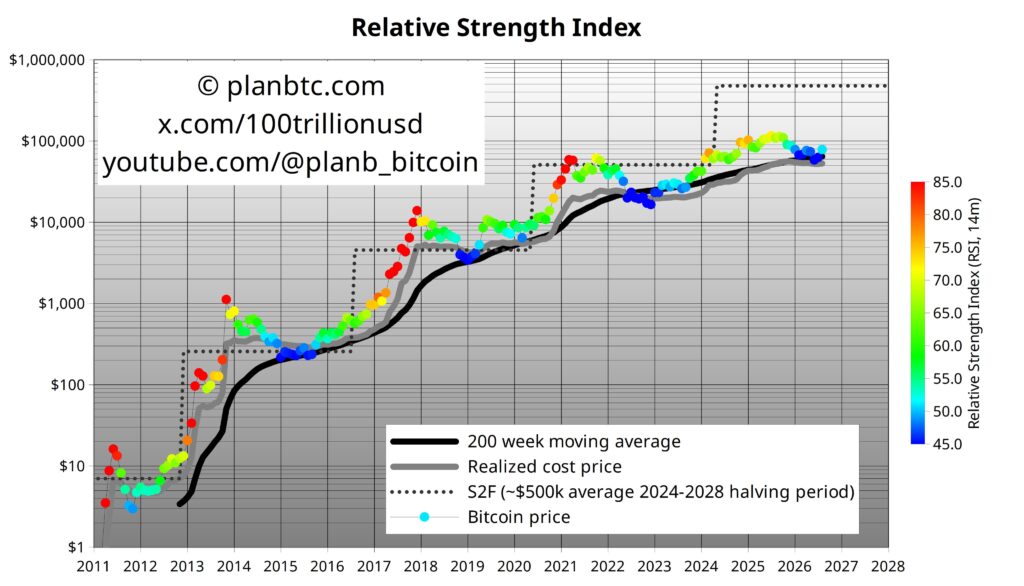 Gráfico del precio de bitcoin con otros indicadores.