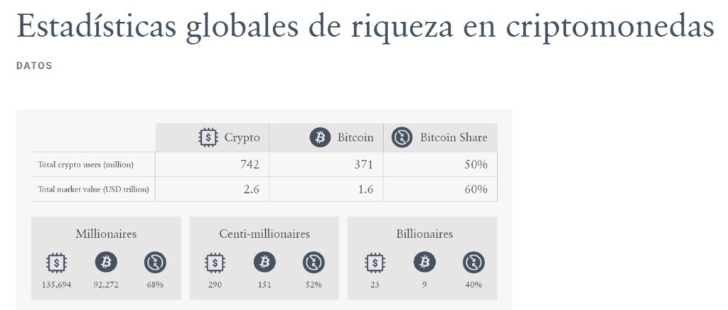 Captura de cuadros de Henley & Partners.