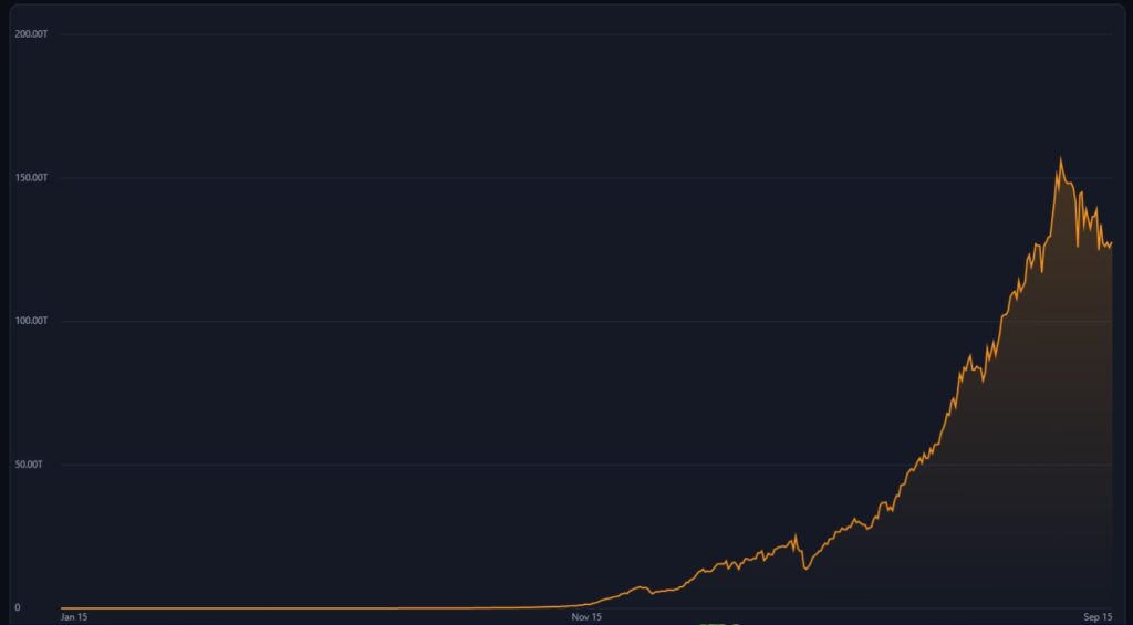 Gráfico de la dificultad de minería de Bitcoin entre 2015 y 2026.