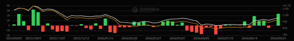 Gráfico que muestra el desempeño de los ETF de bitcoin.
