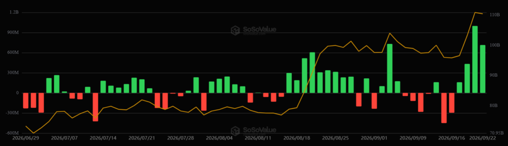 Gráfico que muestra el desempeño de los ETF de bitcoin.