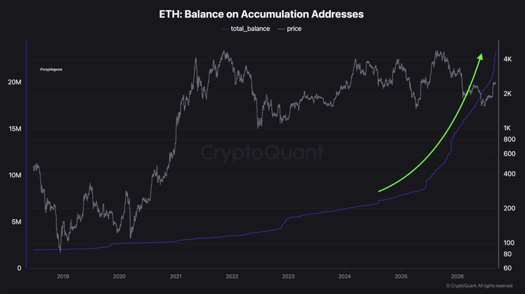 Gráfico que muestra el balance de ether en direcciones activas.