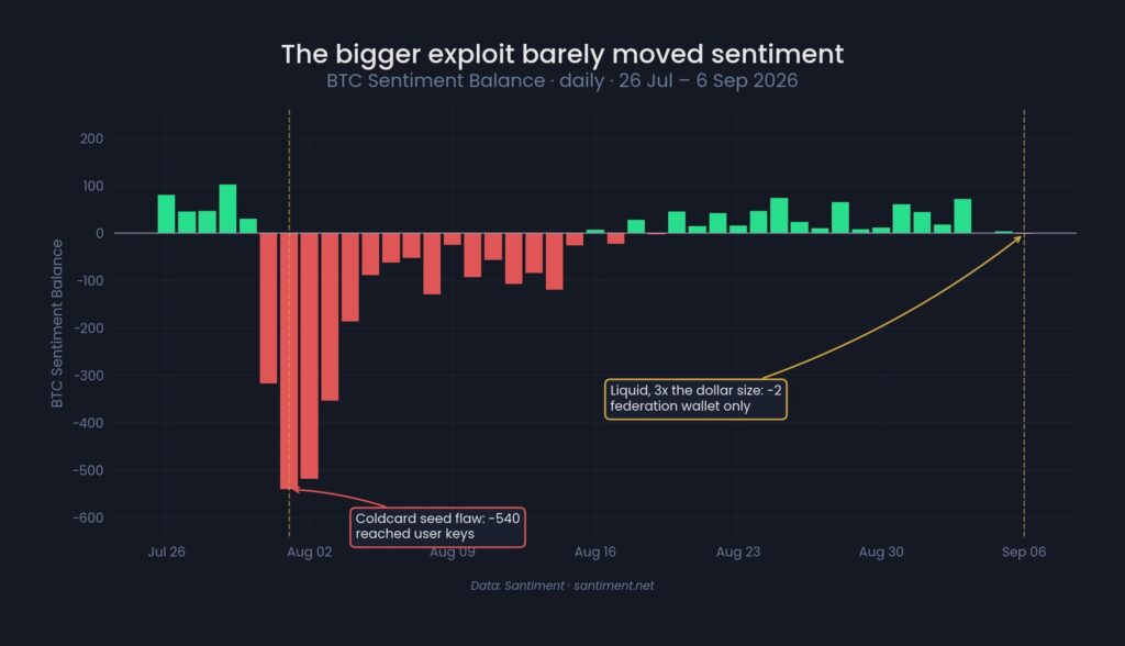 Indicador de sentimiento sobre bitcoin.