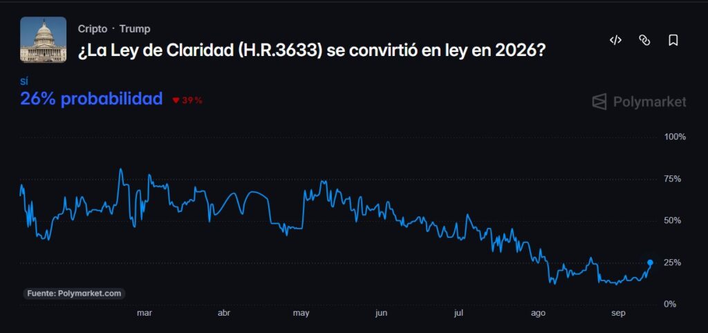 Gráfico de línea azul que representa las estimaciones de aprobación de la Ley Clarity.