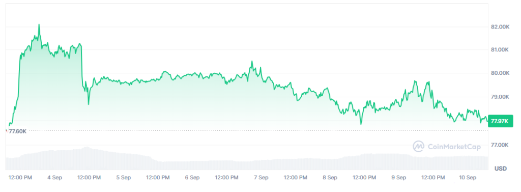 Gráfico del precio de bitcoin en los últimos 7 días.