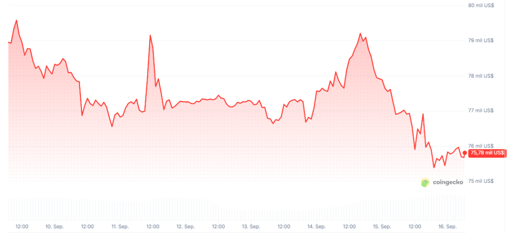 Gráfico del precio de bitcoin en los últimos 7 días.