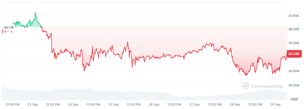 Gráfico del precio de bitcoin en los últimos 7 días.