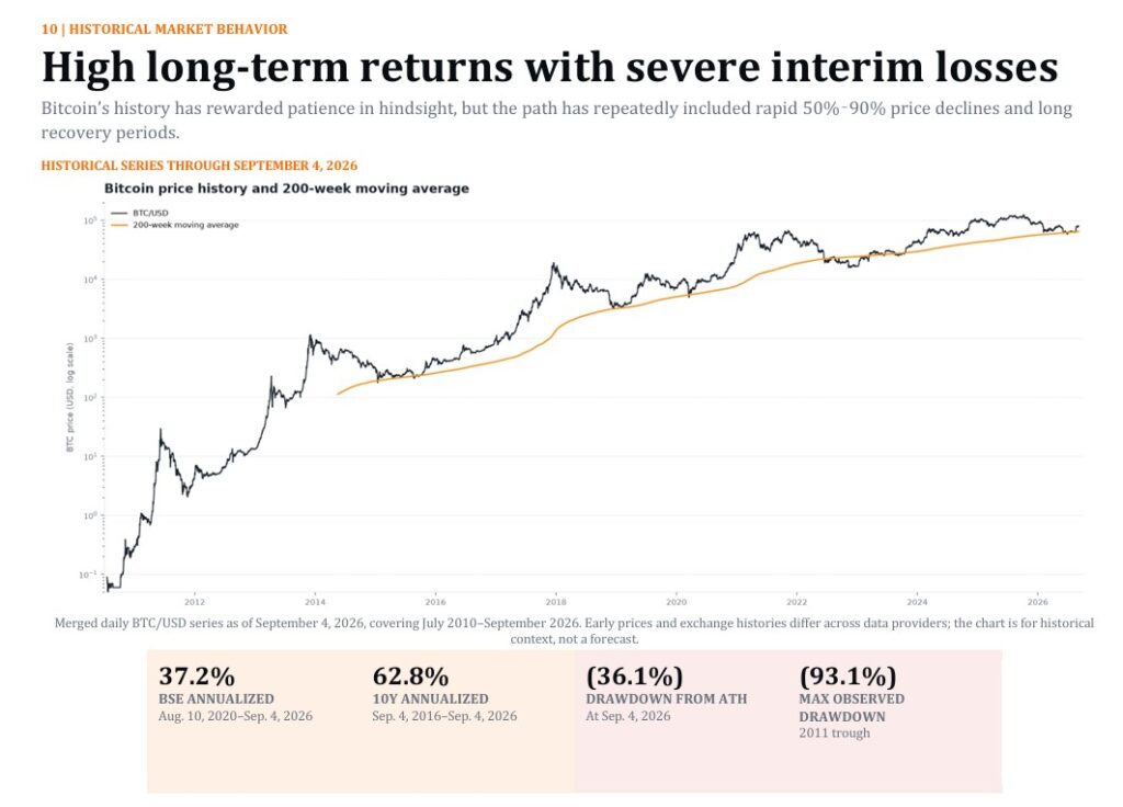 Gráfico del precio de BTC provisto por Strategy.