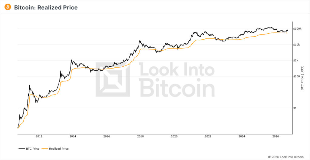 Gráfico que muestra el precio realizado de bitcoin.