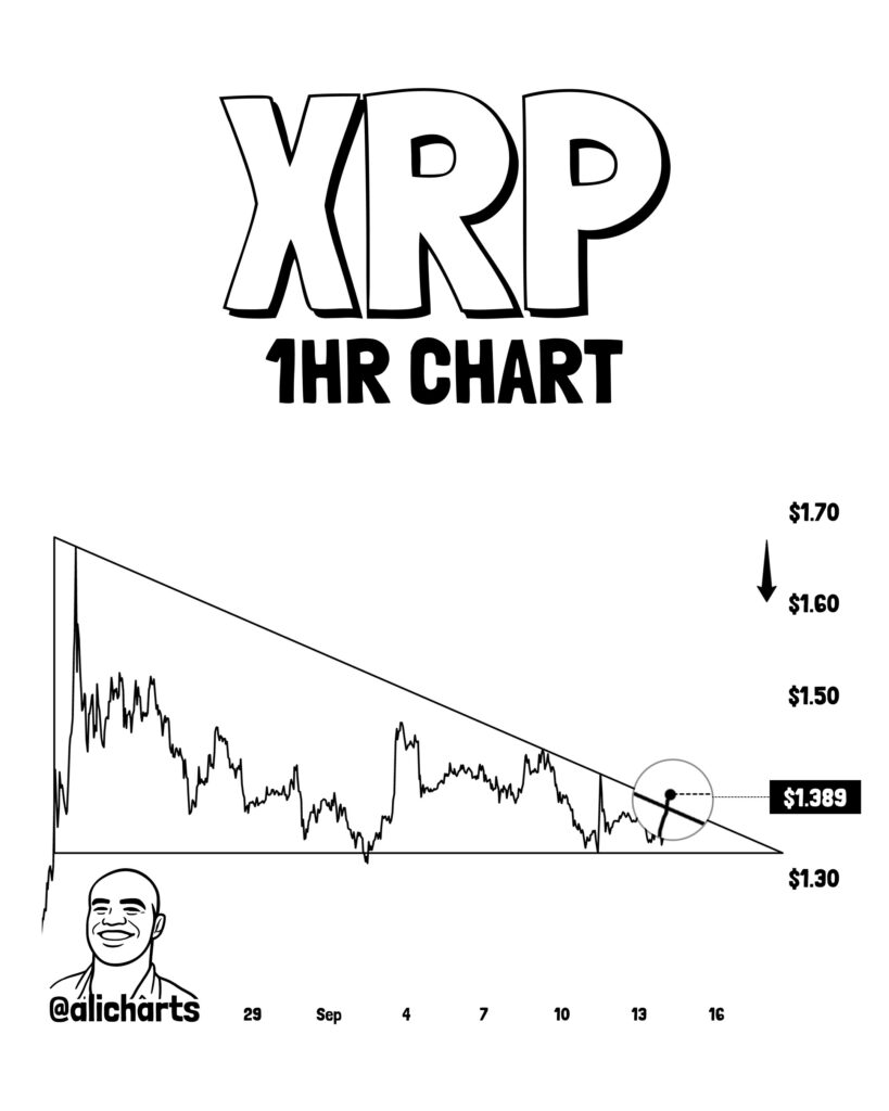 Gráfico que muestra el precio de XRP.