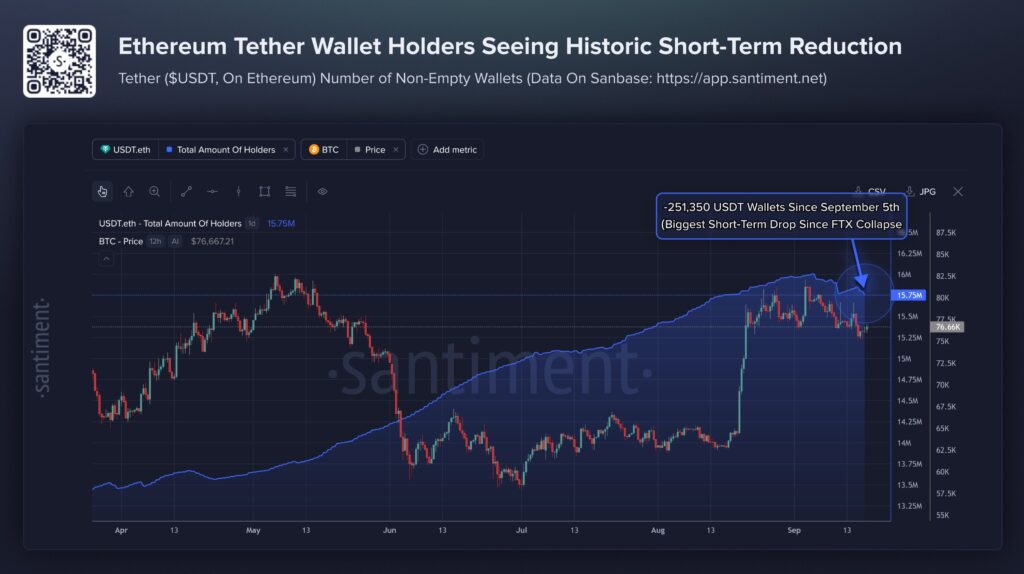 gráfico que muestra el número de wallets con saldo de USDT en la red Ethereum.