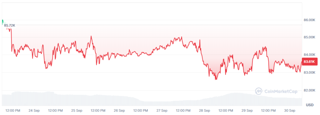 Gráfico del precio de bitcoin en los últimos 7 días.