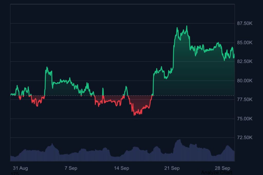 Gráfico del precio de bitcoin.