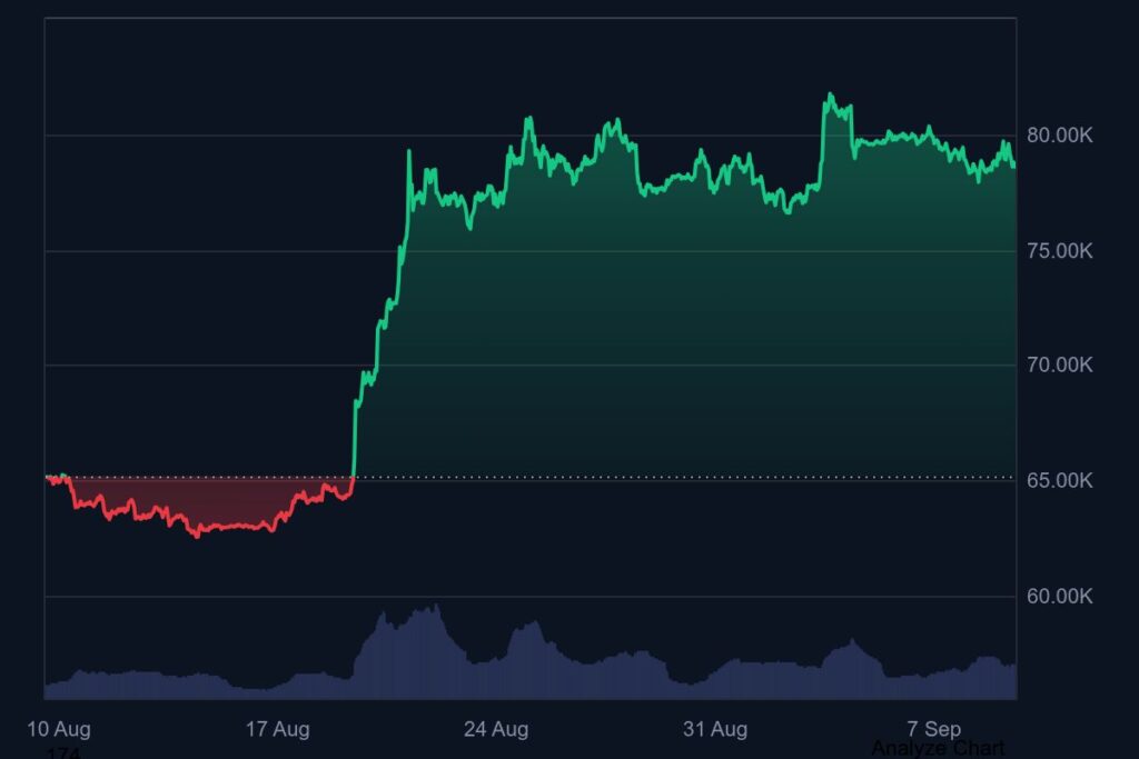 Gráfico de precio de bitcoin.
