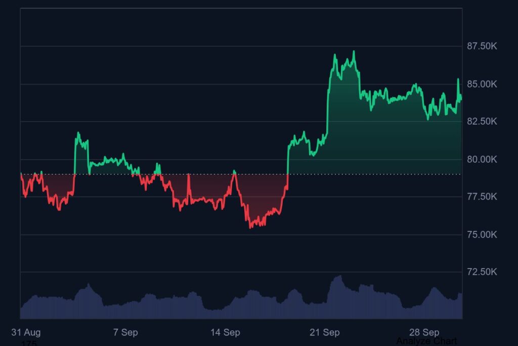 Gráfico del precio de bitcoin.