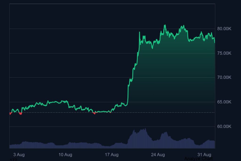 Gráfico del precio de bitcoin.