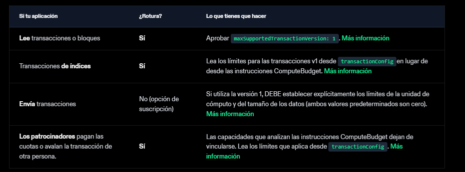 Tabla que muestra quiénes deben actualizar obligatoriamente el software para compatibilidad con esta nueva función. Fuente: Fundación Solana.