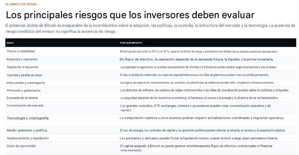 Recuadro de riesgos de bitcoin identificados por Strategy.