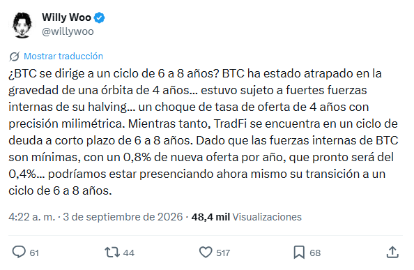 Publicación en X de Willy Woo.
