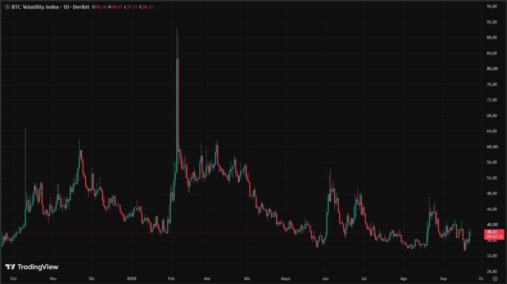 Gráfico de velas que representa la volatilidad de bitcoin.