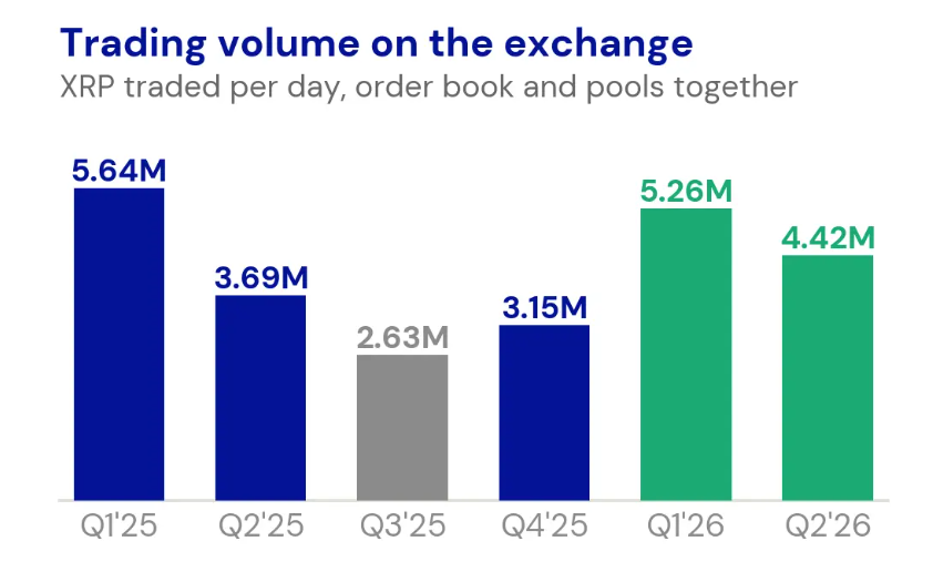 Grafico del volumen de comercio en el exchange.