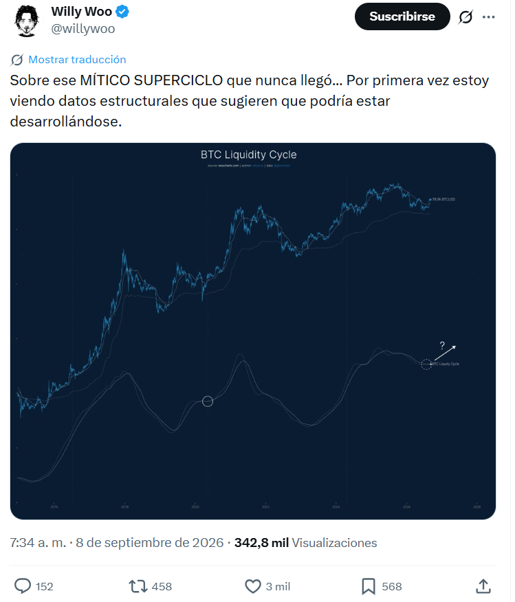 Publicación en X de Willy Woo.