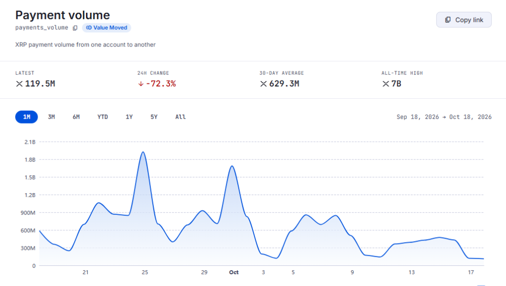 Grafico con transferencias de XRP.